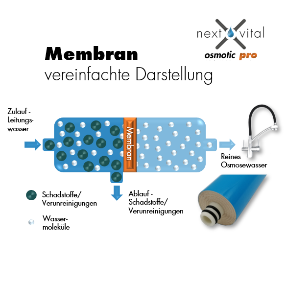 nextvital osmotic pro, 5 Stufen Umkehrosmoseanlage